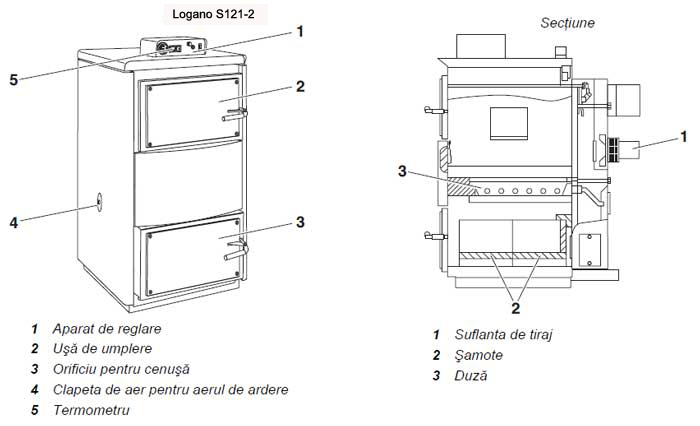Centrale termice pe lemne Buderus Logano S121-2 - componente